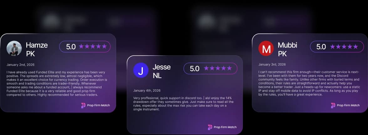 Trusted by traders everywhere